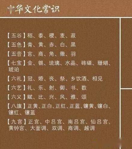 中华文化常识经典汇编 转需