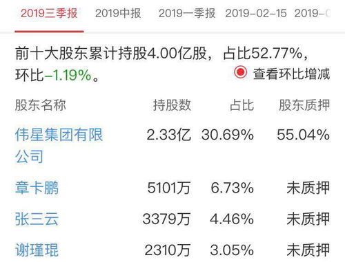 分析下伟星股份 会的来