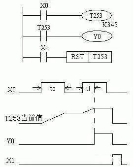 什么是plc编程 零基础学习plc入门认识