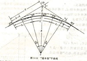 铁路线路图纸里的R代表是曲线半径,I 代表什么 T代表什么 L 代表什么 