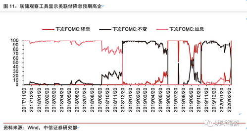 为什么长期国债收益下滑，能看出国债成为避险资产？