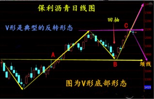 多空平衡/多头获利/多头止损/空头止损 分别是什么意思？