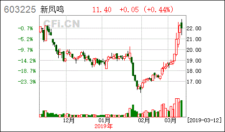 股票新凤鸣发行价是多少？