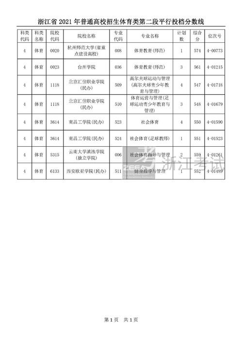 浙江高考二段投档线2021？浙江高考二本分数线是多少