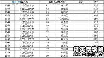 上海春考本科线？上海第二工业大学分数线2021