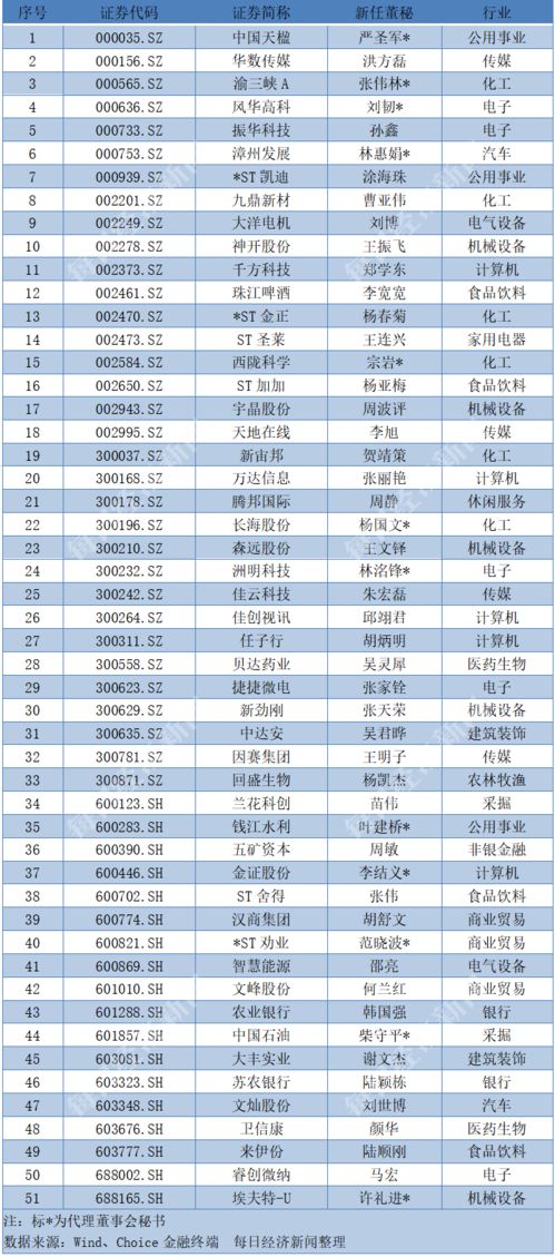 70后水星星座查询表,怎样查自己的水星星座？