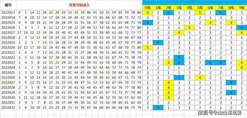 快乐8第2022033期尾数打法之选两个尾数用矩阵,看好4尾9尾