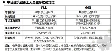 为什么日本的建筑工地很少 出事故