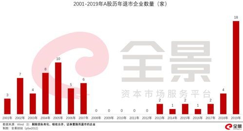 子公司圈完钱退市的概率大吗？子公司圈完钱退市的概率大吗？