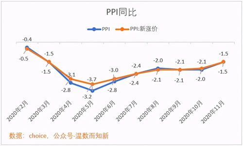 603818曲美股份10转增10是利好还是利空?