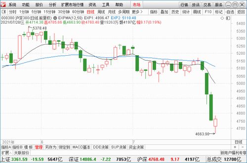 沪深300指数代表什么(沪深300指数)