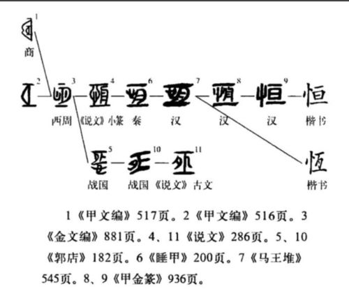 刘先银经典点说 道德经 黄帝内经 生命智慧,阿拉伯数字0的发现7的图解