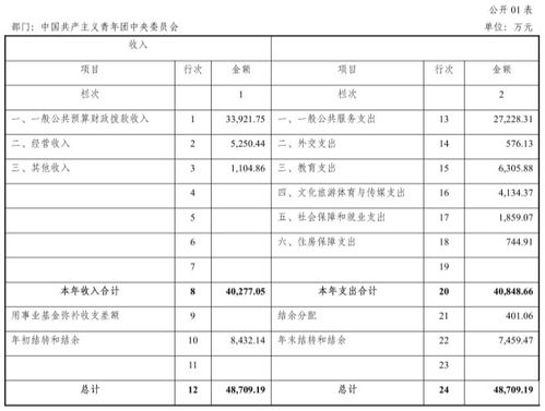 共青团中央书记 共青团中央是什么级别