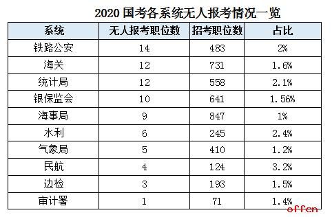 你为什么要报考这个职位？