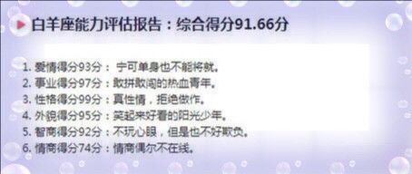 十二星座综合能力评估报告来了 得分最高的是你吗