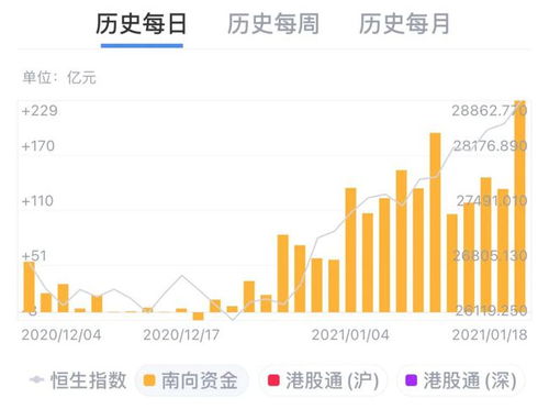 在国内如何买港股？