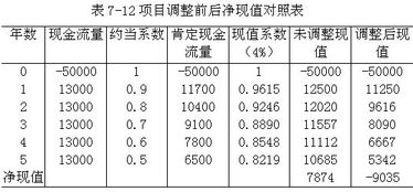 折现率计算公式？