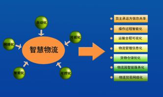 智慧物流成未来趋势 这十项技术需知道