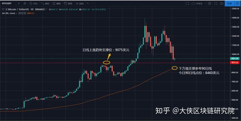 比特币减产时间图—2020年比特币减产还会涨吗