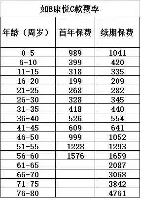 55岁买康悦百万医疗保险,中国人寿的605都什么样人可以买?