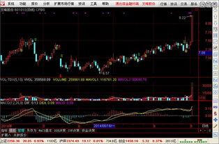 怎样在通达信金融软件一次性选30只股票