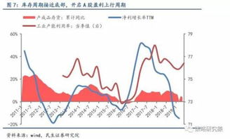 我收到民生配债1 股100元,我买进了,结果缴了1000元是不是亏?什么 是配债?.谢