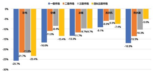 2019年一季度中国家电行业市场分析报告 免费下载