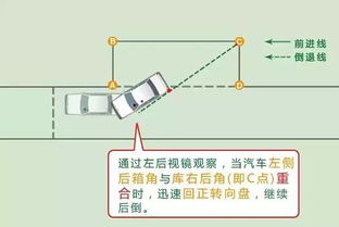 科目二考试 图解侧方位停车考试的通过技巧