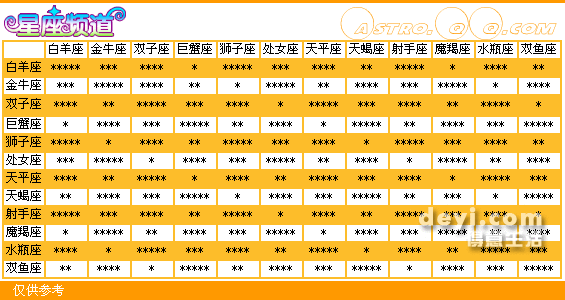 星座之...巨蝎座爱情配对,进来看看吧.