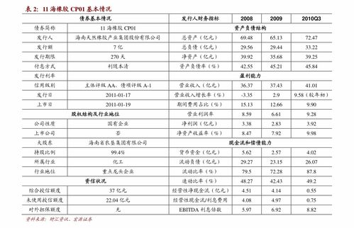 平安证券委托数量不符合交易单位是什么意思？