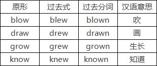 過去 分詞 draw draw（引く・描く・引き分け）の意味と使い方