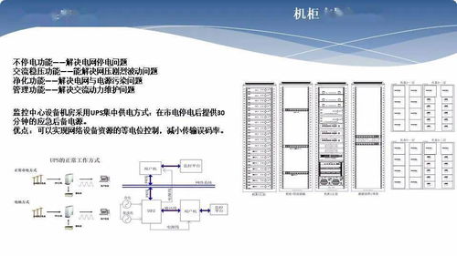 小区智能安全防范系统改造方案