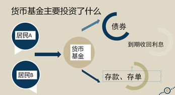 t+0货币基金有哪些