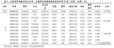 什么是定增发行期首日