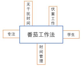 8000字干货 那些很厉害的人是怎么构建知识体系的