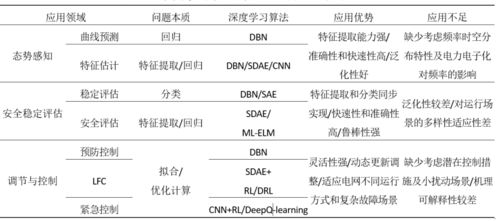 半导体测试ATE产业详解