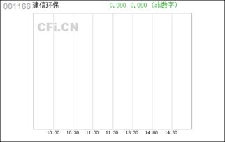 001166建信环保8月17净值多少