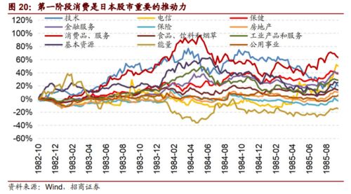 日本股市哪些股票靠前