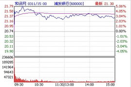 移动通信有多少股份都是谁持有