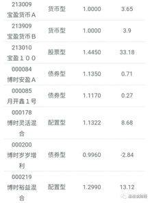 10万块钱怎么理财？