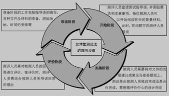 任职资格条件构建的三种方法