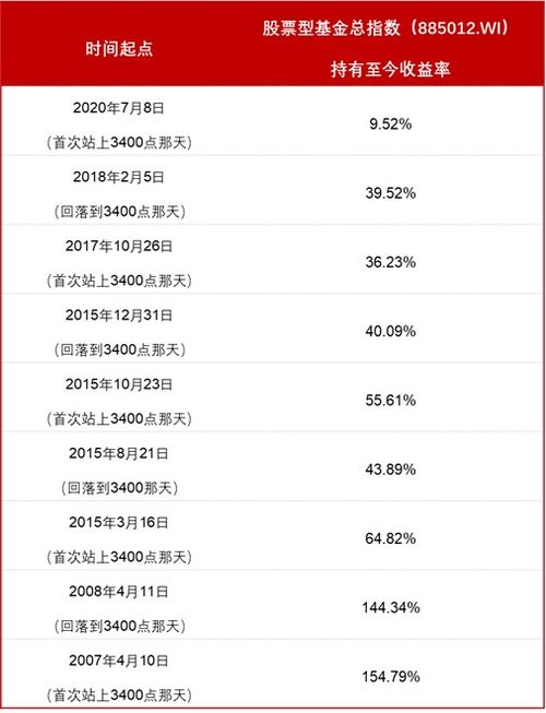 在本金以亏损为零的情况下，还能赎回吗?如果持有需加钱吗?