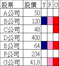 股票的计算题