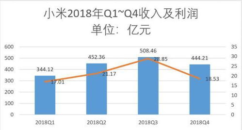 什么是 第三第四市场？