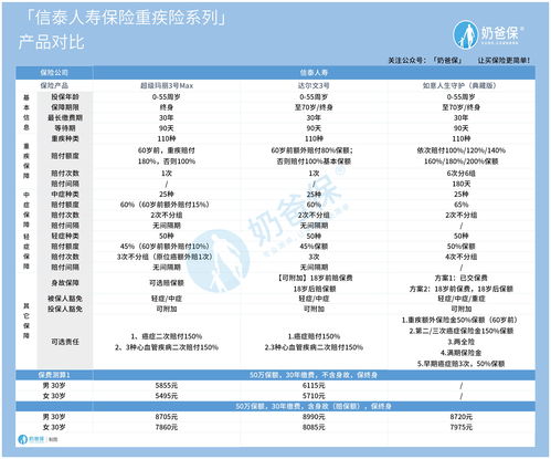 信泰人寿保险被坑了怎么办三年前买了一份人寿保险,现在发现是个大坑,怎么办 