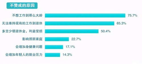 延迟退休定了 真要干到65岁 社保还有交的必要吗