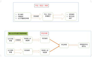 php毕业论文答辩