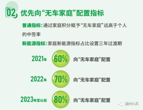 现在北京机动车摇号的中奖概率是多少了？