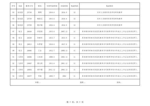 2020成人高考院校专业(图2)