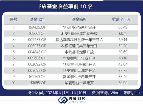 定期开放的基金优势在哪儿？